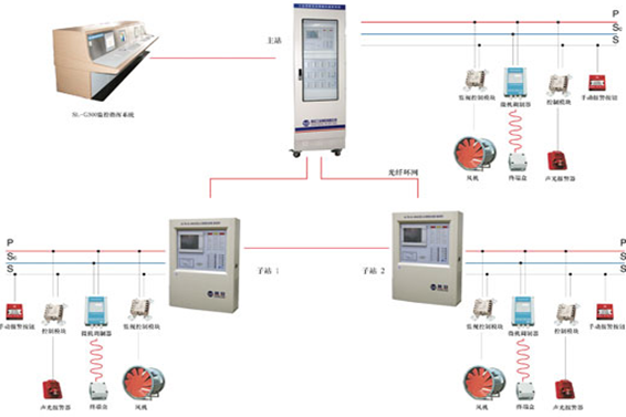 气体灭火系统(图1) 1-200G115391I52.png