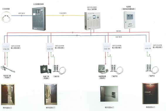 防火门系统(图1) 1-200G1152R0614.png