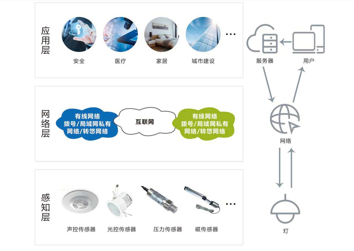 智能照明系统(图2) 智能照明系统(图2)